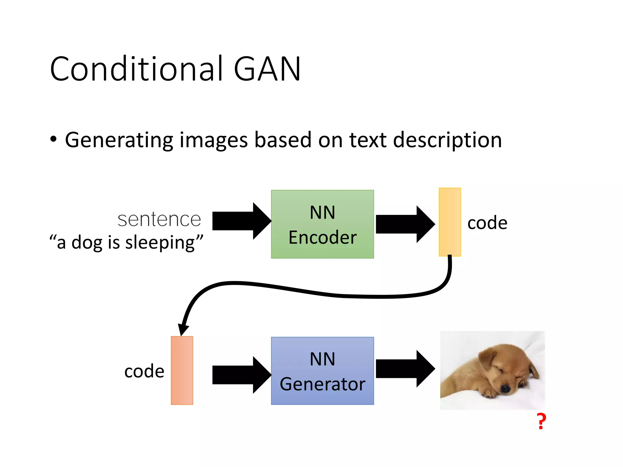Conditional GAN
• Generating images based on text description
NN
Encoder
NN
Generator
sentence code
code image
“a dog is sleeping”
?
 