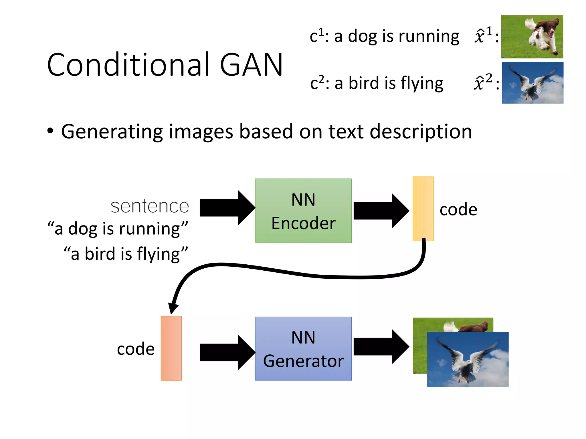 Conditional GAN
• Generating images based on text description
NN
Encoder
NN
Generator
sentence code
code
“a bird is flying”
c1: a dog is running ො𝑥1:
ො𝑥2:c2: a bird is flying
“a dog is running”
 