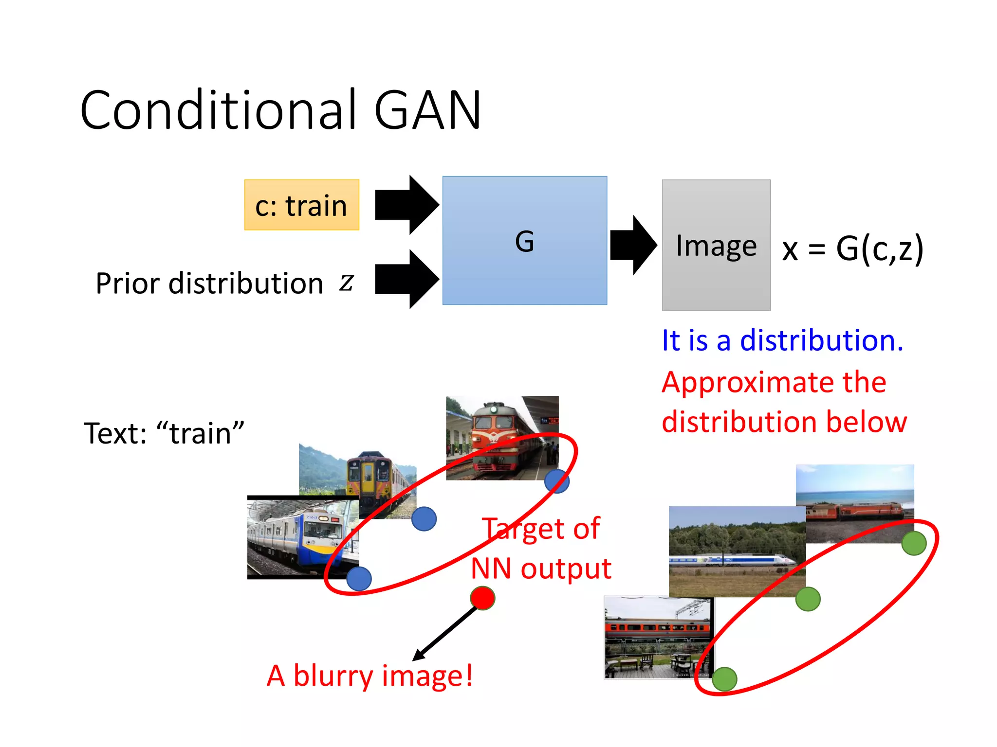 Conditional GAN
G
𝑧Prior distribution
x = G(c,z)
c: train
Target of
NN output
Text: “train”
A blurry image!
Approximate the
distribution below
It is a distribution.
Image
 