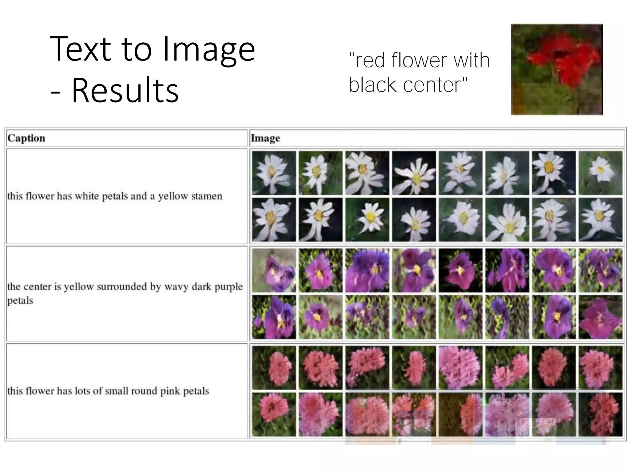 Text to Image
- Results
"red flower with
black center"
 