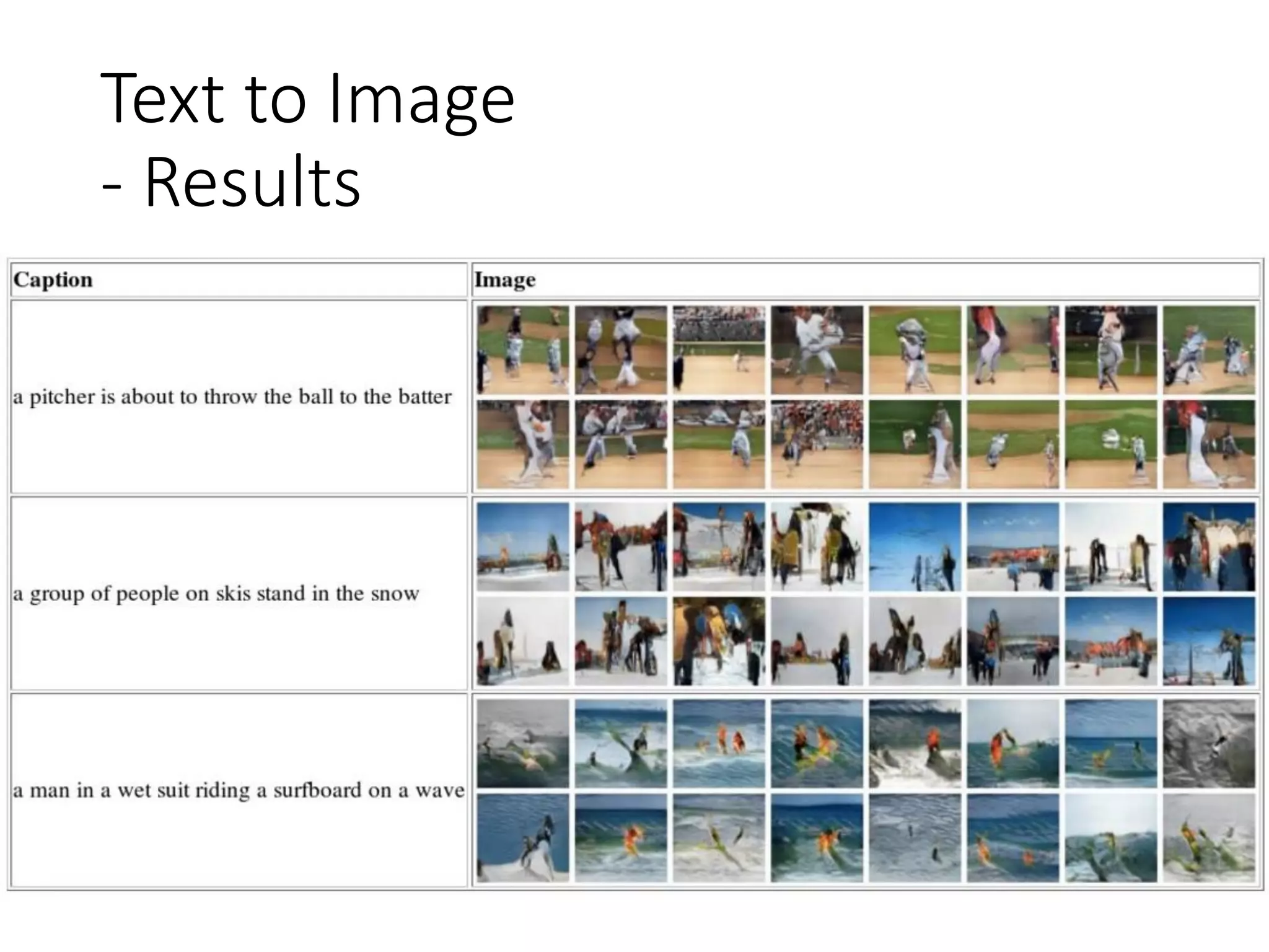 Text to Image
- Results
 