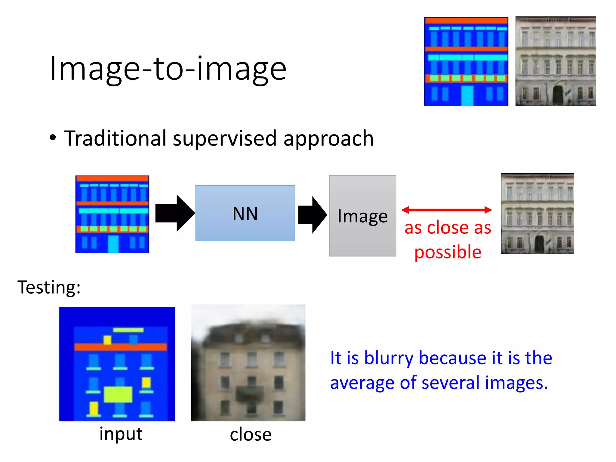 as close as
possible
Image-to-image
• Traditional supervised approach
NN Image
It is blurry because it is the
average of several images.
Testing:
input close
 