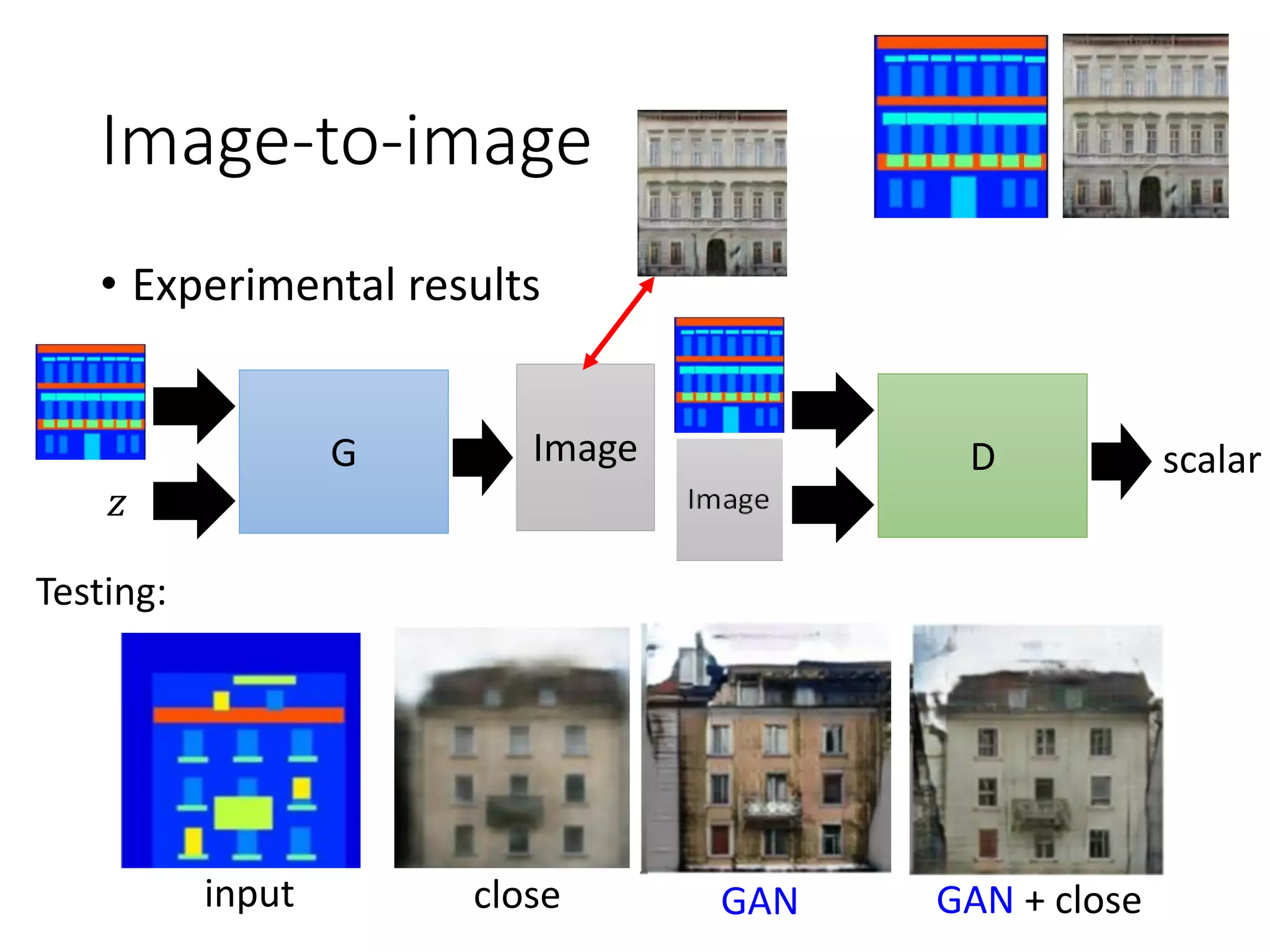 Image-to-image
• Experimental results
Testing:
input close GAN
G
𝑧
Image D scalar
GAN + close
 