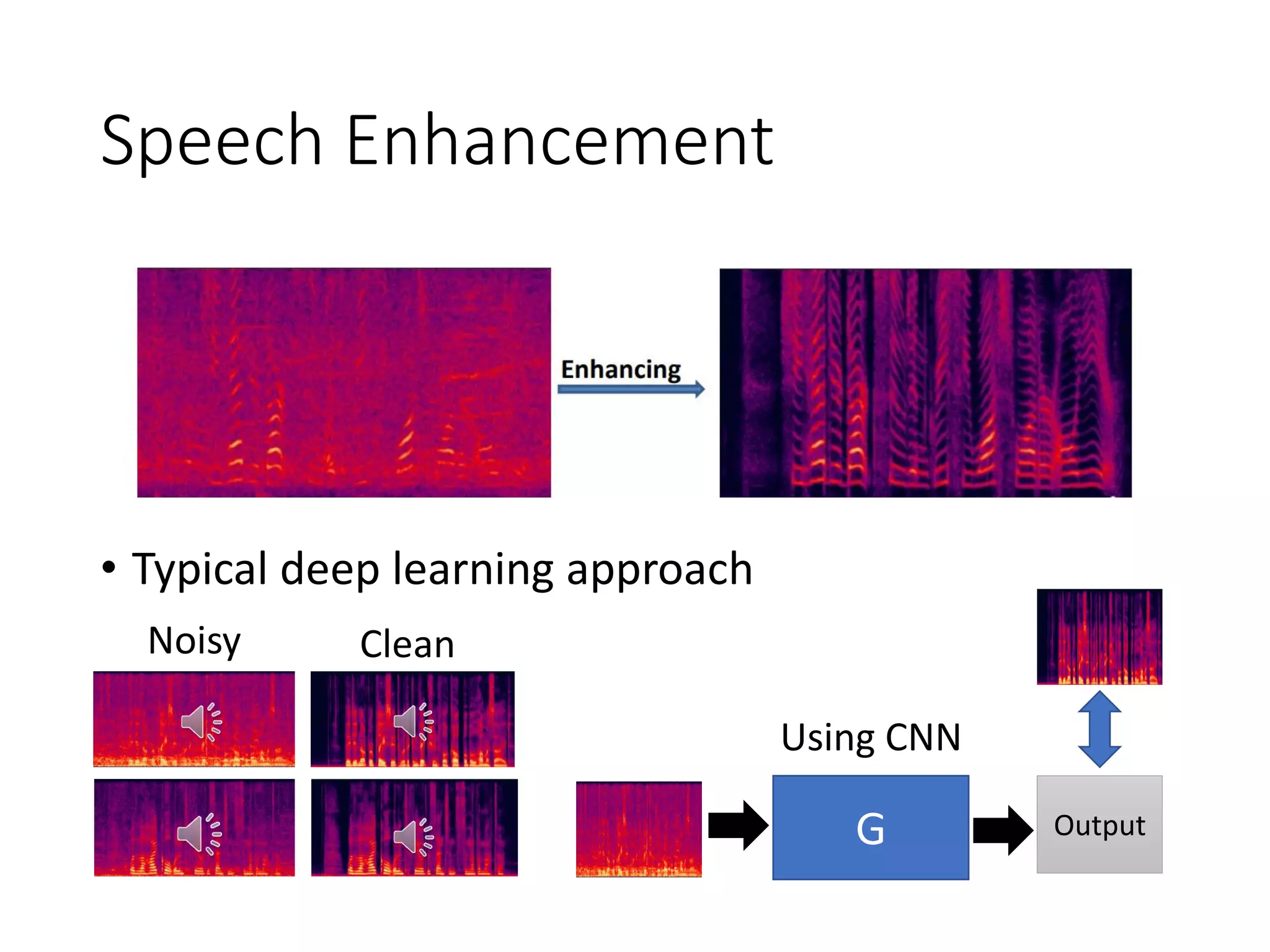 Speech Enhancement
• Typical deep learning approach
Noisy Clean
G Output
Using CNN
 