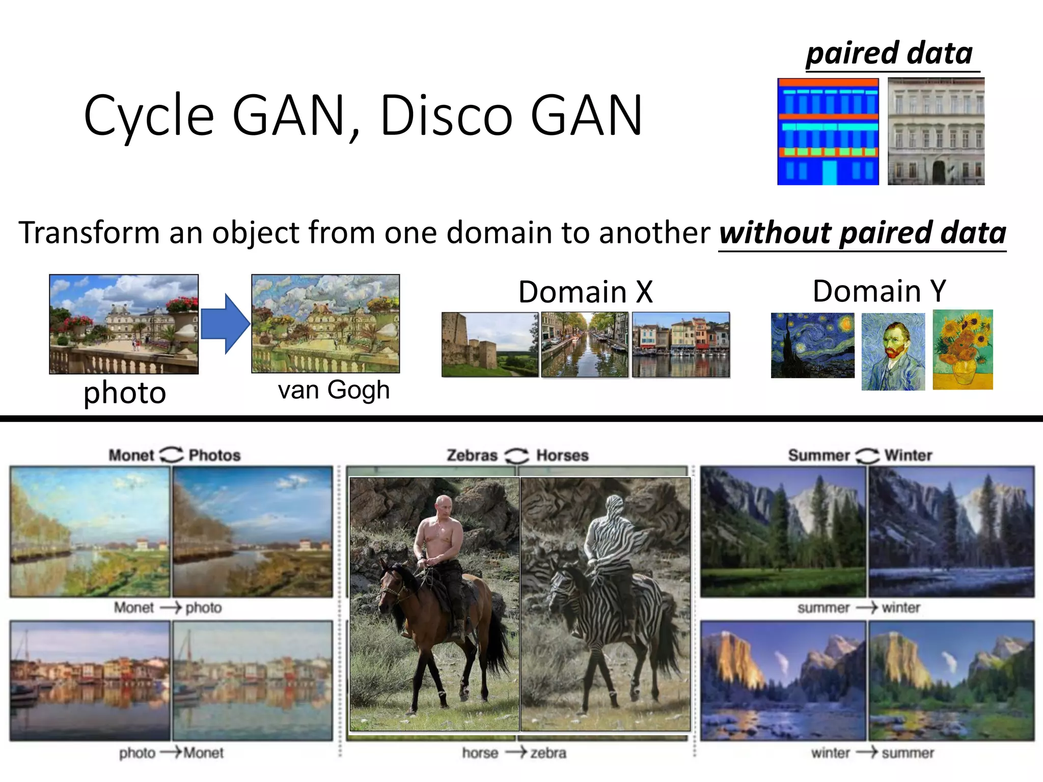 Cycle GAN, Disco GAN
Transform an object from one domain to another without paired data
photo van Gogh
Domain X Domain Y
paired data
 