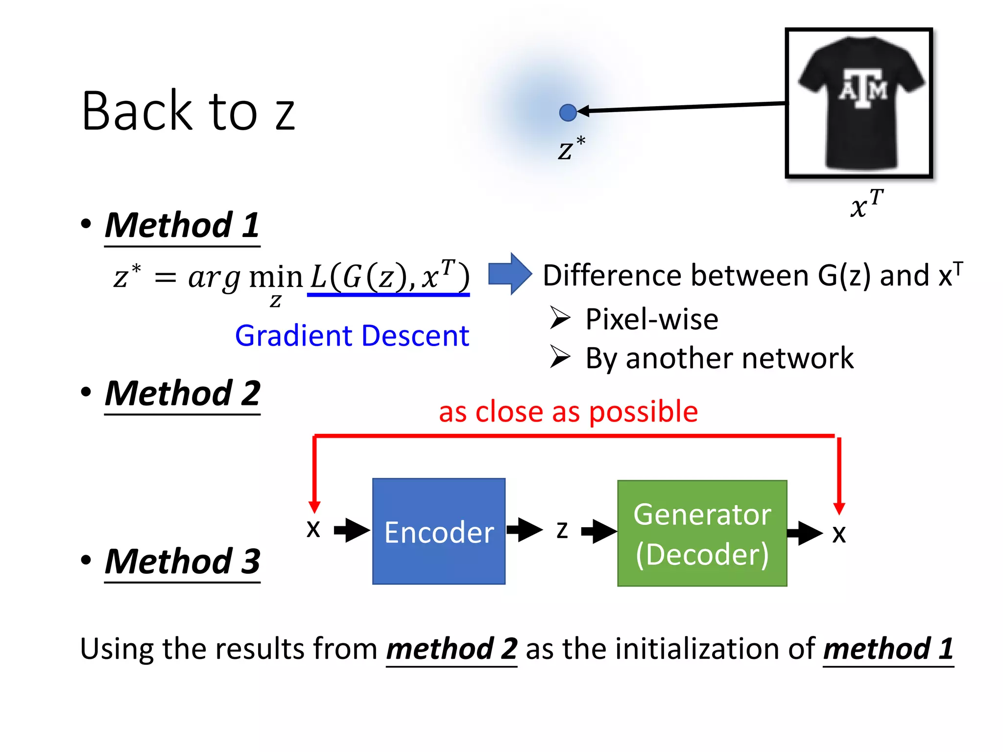 Generator
(Decoder)
Encoder z xx
as close as possible
Back to z
• Method 1
• Method 2
• Method 3
𝑧∗ = 𝑎𝑟𝑔 min
𝑧
𝐿 𝐺 𝑧 , 𝑥 𝑇
𝑥 𝑇
𝑧∗
Difference between G(z) and xT
➢ Pixel-wise
➢ By another network
Using the results from method 2 as the initialization of method 1
Gradient Descent
 
