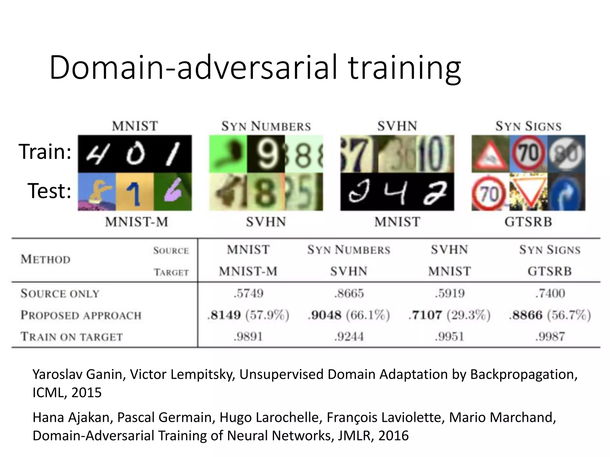 Domain-adversarial training
Yaroslav Ganin, Victor Lempitsky, Unsupervised Domain Adaptation by Backpropagation,
ICML, 2015
Hana Ajakan, Pascal Germain, Hugo Larochelle, François Laviolette, Mario Marchand,
Domain-Adversarial Training of Neural Networks, JMLR, 2016
Train:
Test:
 