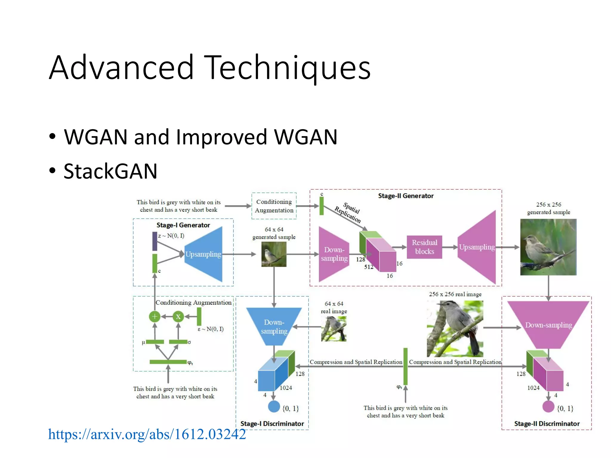 Advanced Techniques
• WGAN and Improved WGAN
• StackGAN
https://arxiv.org/abs/1612.03242
 