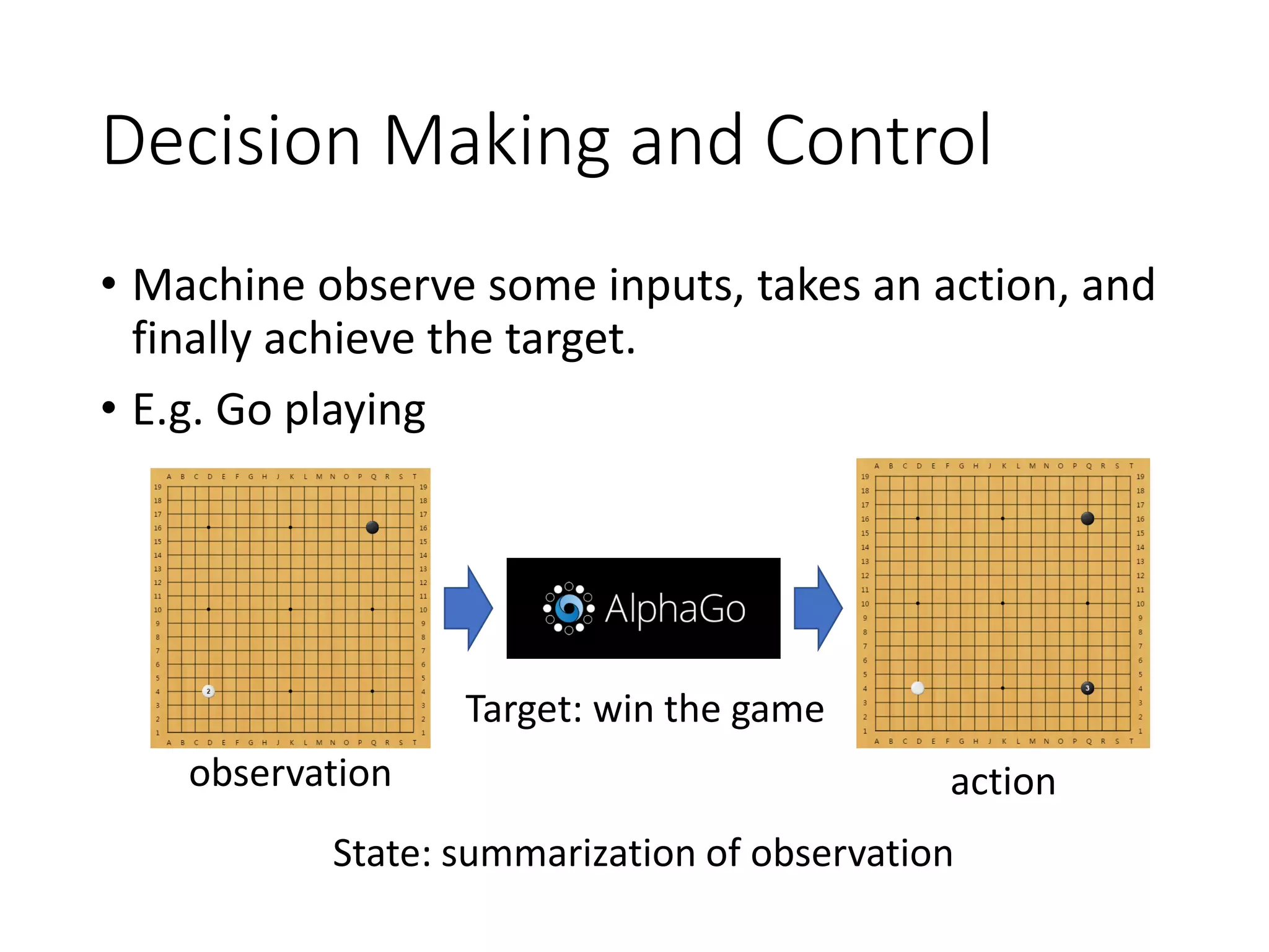 Decision Making and Control
• Machine observe some inputs, takes an action, and
finally achieve the target.
• E.g. Go playing
observation action
Target: win the game
State: summarization of observation
 