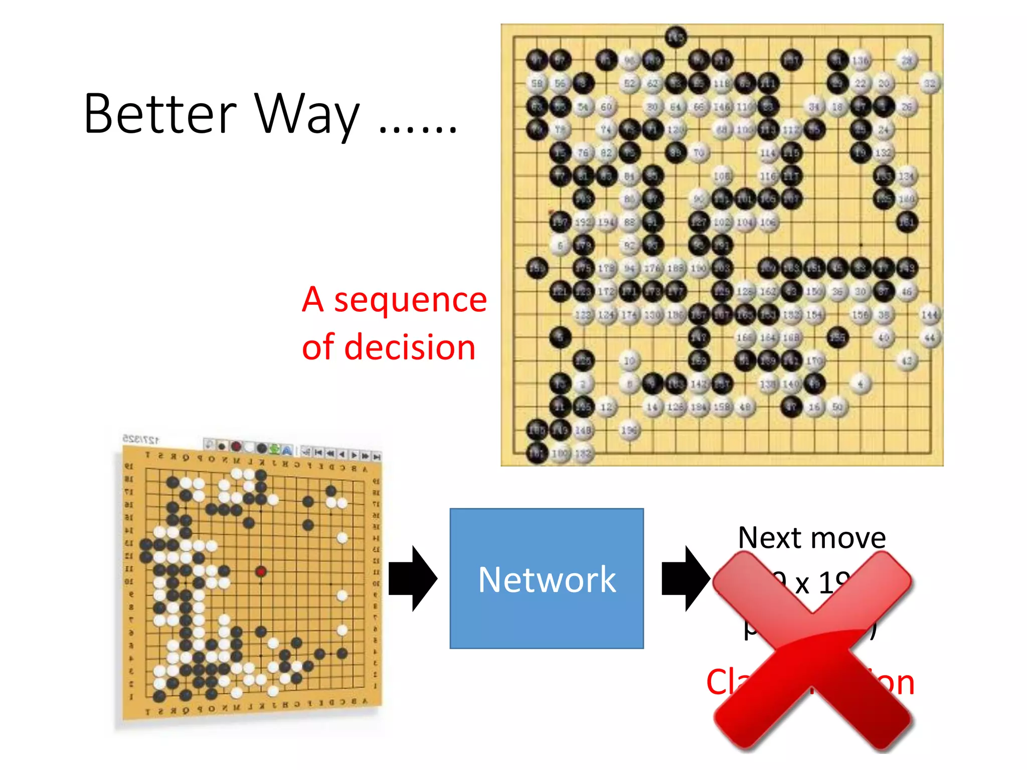 Better Way ……
Network (19 x 19
positions)
Next move
A sequence
of decision
Classification
 