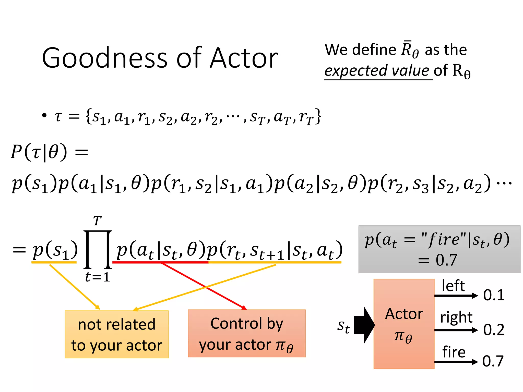Goodness of Actor
• 𝜏 = 𝑠1, 𝑎1, 𝑟1, 𝑠2, 𝑎2, 𝑟2, ⋯ , 𝑠 𝑇, 𝑎 𝑇, 𝑟𝑇
𝑃 𝜏|𝜃 =
𝑝 𝑠1 𝑝 𝑎1|𝑠1, 𝜃 𝑝 𝑟1, 𝑠2|𝑠1, 𝑎1 𝑝 𝑎2|𝑠2, 𝜃 𝑝 𝑟2, 𝑠3|𝑠2, 𝑎2 ⋯
= 𝑝 𝑠1 ෑ
𝑡=1
𝑇
𝑝 𝑎 𝑡|𝑠𝑡, 𝜃 𝑝 𝑟𝑡, 𝑠𝑡+1|𝑠𝑡, 𝑎 𝑡
Control by
your actor 𝜋 𝜃
not related
to your actor
Actor
𝜋 𝜃
left
right
fire
𝑠𝑡
0.1
0.2
0.7
𝑝 𝑎 𝑡 = "𝑓𝑖𝑟𝑒"|𝑠𝑡, 𝜃
= 0.7
We define ത𝑅 𝜃 as the
expected value of Rθ
 