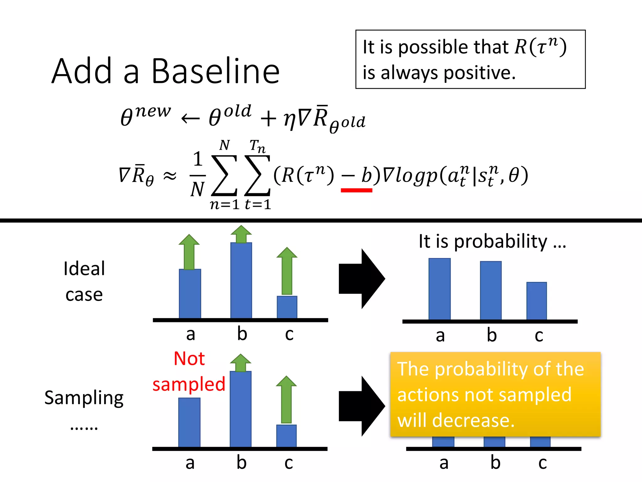 Add a Baseline
𝜃 𝑛𝑒𝑤
← 𝜃 𝑜𝑙𝑑
+ 𝜂𝛻 ത𝑅 𝜃 𝑜𝑙𝑑
𝛻 ത𝑅 𝜃 ≈
1
𝑁
෍
𝑛=1
𝑁
෍
𝑡=1
𝑇𝑛
𝑅 𝜏 𝑛 𝛻𝑙𝑜𝑔𝑝 𝑎 𝑡
𝑛
|𝑠𝑡
𝑛
, 𝜃
It is possible that 𝑅 𝜏 𝑛
is always positive.
Ideal
case
Sampling
……
a b c a b c
It is probability …
a b c
Not
sampled
a b c
The probability of the
actions not sampled
will decrease.
1
𝑁
෍
𝑛=1
𝑁
෍
𝑡=1
𝑇𝑛
𝑅 𝜏 𝑛 − 𝑏 𝛻𝑙𝑜𝑔𝑝 𝑎 𝑡
𝑛
|𝑠𝑡
𝑛
, 𝜃
 