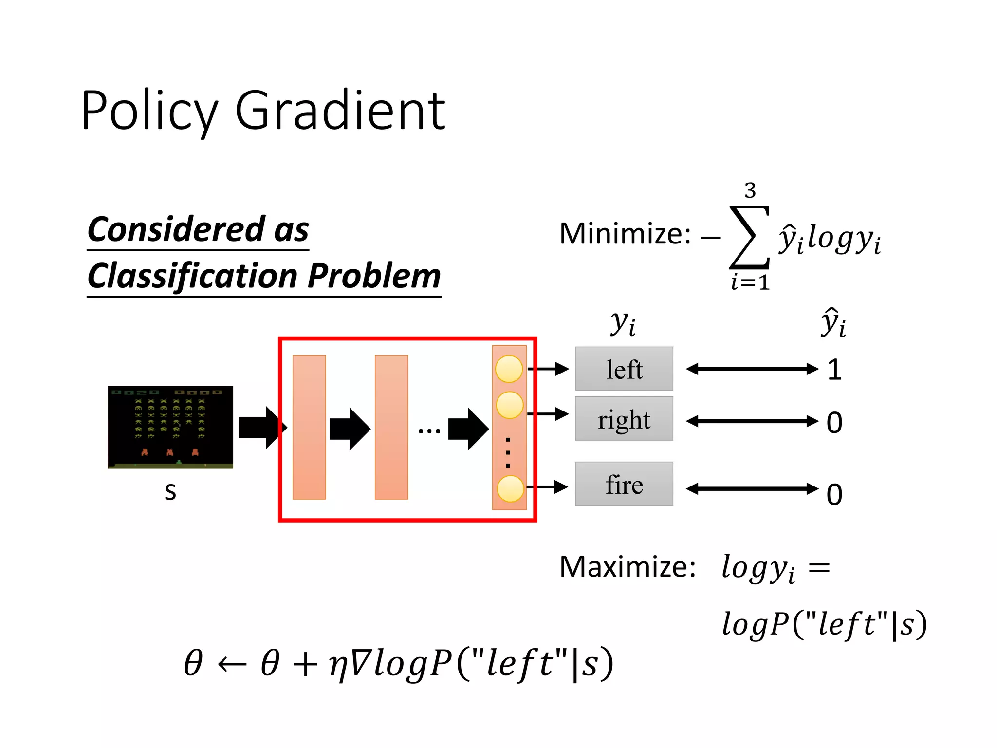 Policy Gradient
…
…
fire
right
left
s
1
0
0
− ෍
𝑖=1
3
ො𝑦𝑖 𝑙𝑜𝑔𝑦𝑖Minimize:
Maximize:
𝑙𝑜𝑔𝑃 "𝑙𝑒𝑓𝑡"|𝑠
𝑦𝑖 ො𝑦𝑖
𝑙𝑜𝑔𝑦𝑖 =
𝜃 ← 𝜃 + 𝜂𝛻𝑙𝑜𝑔𝑃 "𝑙𝑒𝑓𝑡"|𝑠
Considered as
Classification Problem
 