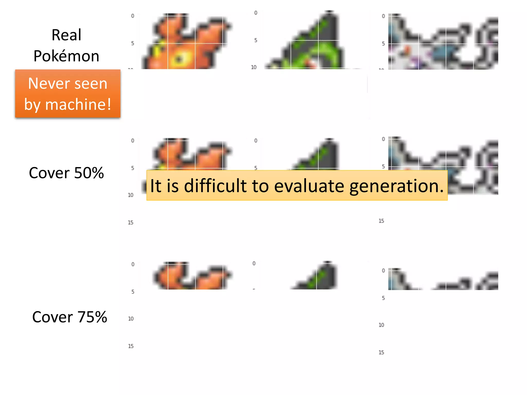 Real
Pokémon
Cover 50%
Cover 75%
It is difficult to evaluate generation.
Never seen
by machine!
 