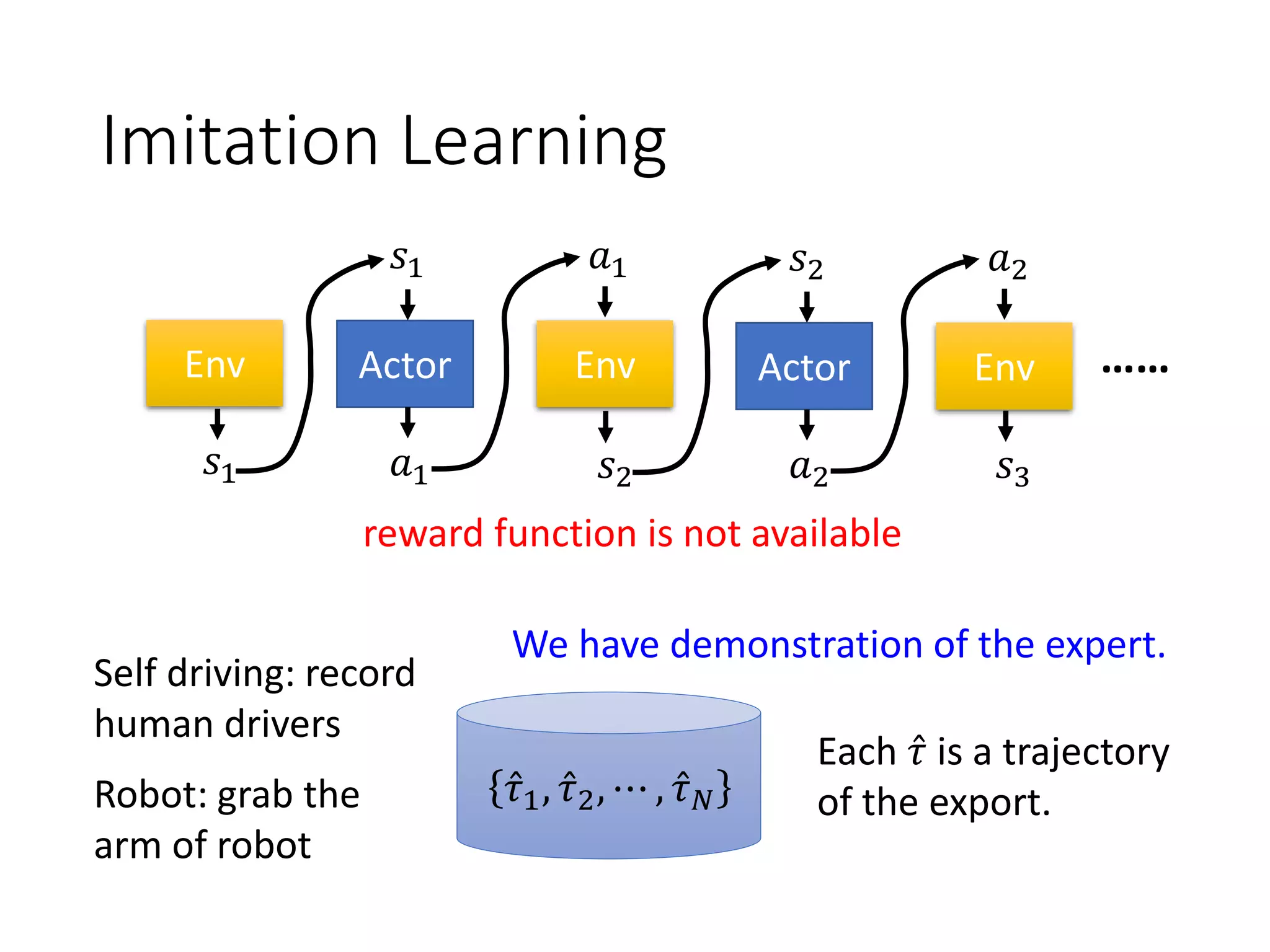 Imitation Learning
We have demonstration of the expert.
Actor
𝑠1
𝑎1
Env
𝑠2
Env
𝑠1
𝑎1
Actor
𝑠2
𝑎2
Env
𝑠3
𝑎2
……
reward function is not available
Ƹ𝜏1, Ƹ𝜏2, ⋯ , Ƹ𝜏 𝑁
Each Ƹ𝜏 is a trajectory
of the export.
Self driving: record
human drivers
Robot: grab the
arm of robot
 