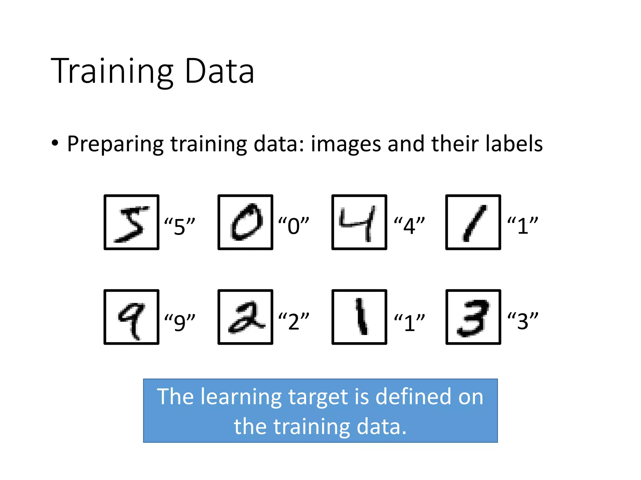 Training Data
• Preparing training data: images and their labels
The learning target is defined on
the training data.
“5” “0” “4” “1”
“3”“1”“2”“9”
 