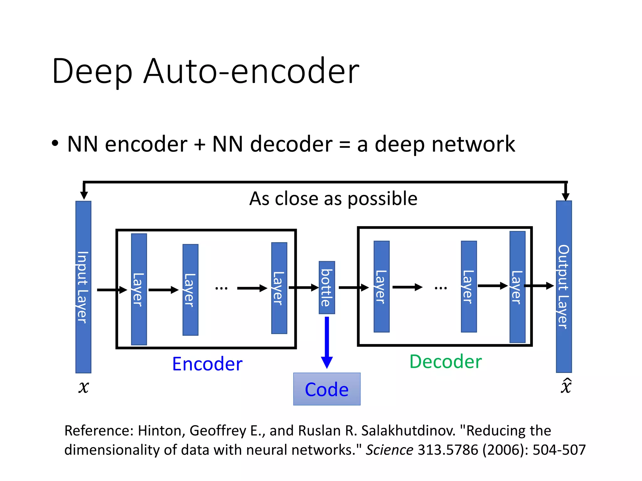 Reference: Hinton, Geoffrey E., and Ruslan R. Salakhutdinov. "Reducing the
dimensionality of data with neural networks." Science 313.5786 (2006): 504-507
• NN encoder + NN decoder = a deep network
Deep Auto-encoderInputLayer
Layer
Layer
bottle
OutputLayer
Layer
Layer
Layer
Layer
… …
Code
As close as possible
𝑥 ො𝑥
Encoder Decoder
 