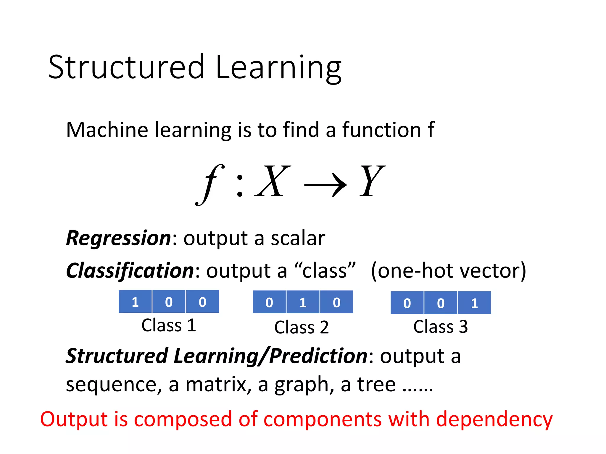 Structured Learning
YXf :
Regression: output a scalar
Classification: output a “class”
Structured Learning/Prediction: output a
sequence, a matrix, a graph, a tree ……
(one-hot vector)
1 0 0
Machine learning is to find a function f
Output is composed of components with dependency
0 1 0 0 0 1
Class 1 Class 2 Class 3
 