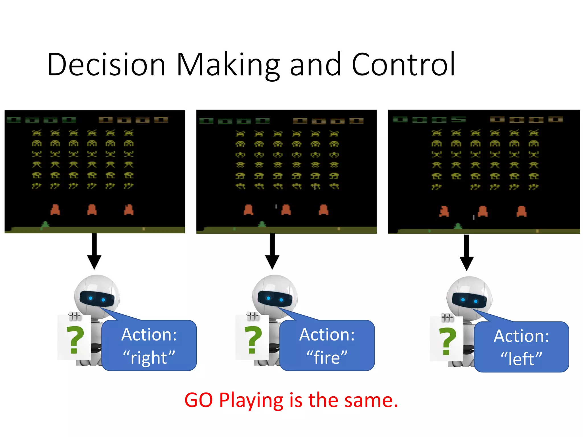 Decision Making and Control
Action:
“right”
GO Playing is the same.
Action:
“fire”
Action:
“left”
 