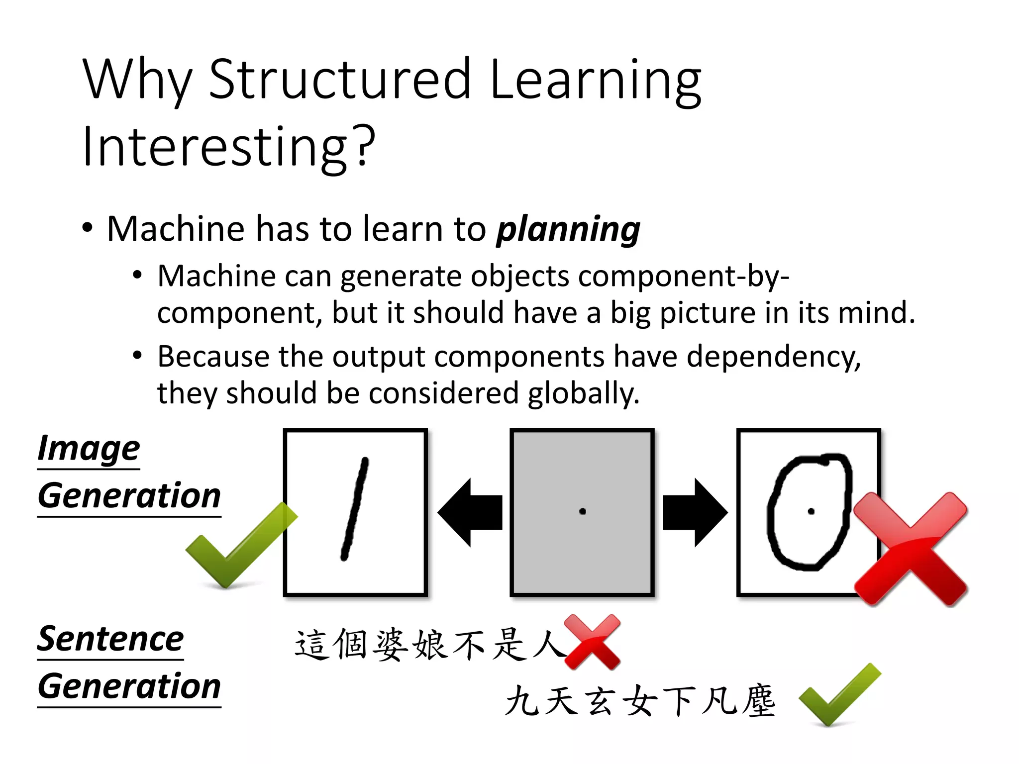 Why Structured Learning
Interesting?
• Machine has to learn to planning
• Machine can generate objects component-by-
component, but it should have a big picture in its mind.
• Because the output components have dependency,
they should be considered globally.
Image
Generation
Sentence
Generation
這個婆娘不是人
九天玄女下凡塵
 
