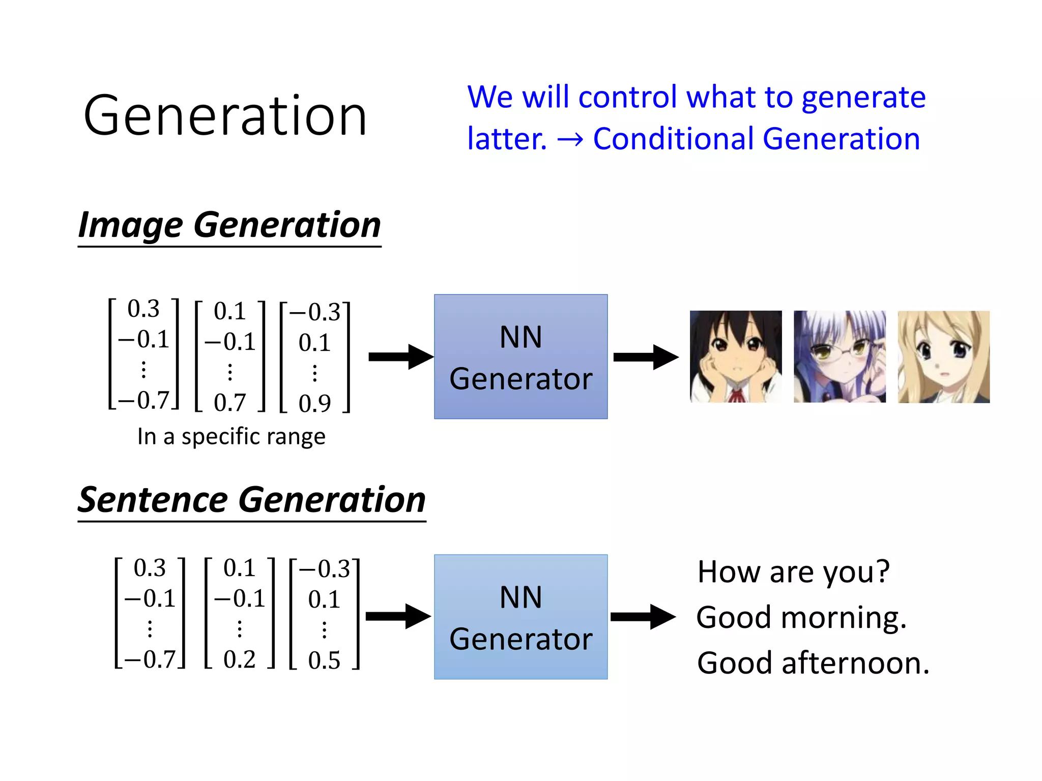 Generation
NN
Generator
Image Generation
Sentence Generation
NN
Generator
We will control what to generate
latter. → Conditional Generation
0.1
−0.1
⋮
0.7
−0.3
0.1
⋮
0.9
0.1
−0.1
⋮
0.2
−0.3
0.1
⋮
0.5
Good morning.
How are you?
0.3
−0.1
⋮
−0.7
0.3
−0.1
⋮
−0.7 Good afternoon.
In a specific range
 