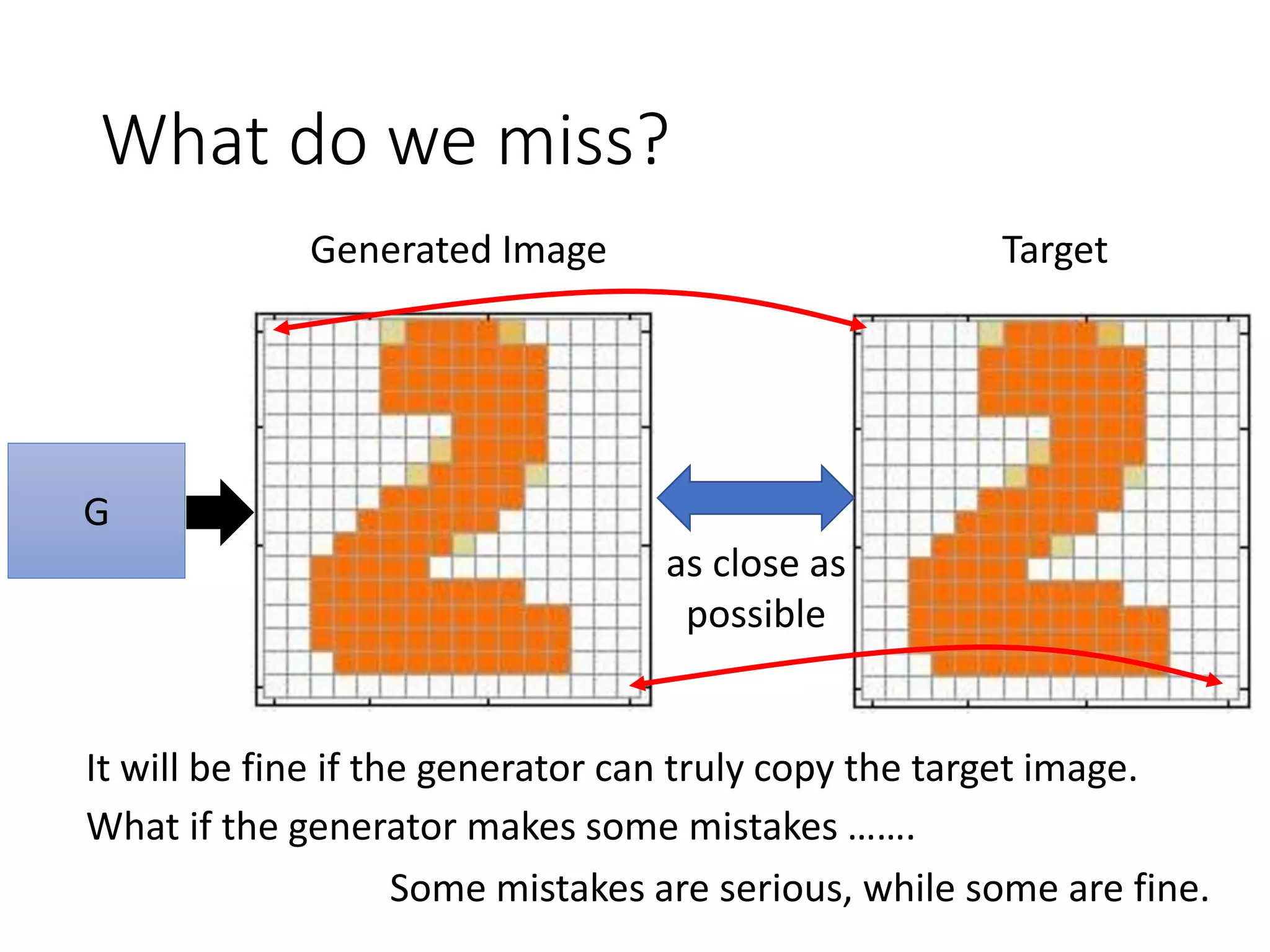 What do we miss?
G
as close as
possible
TargetGenerated Image
It will be fine if the generator can truly copy the target image.
What if the generator makes some mistakes …….
Some mistakes are serious, while some are fine.
 