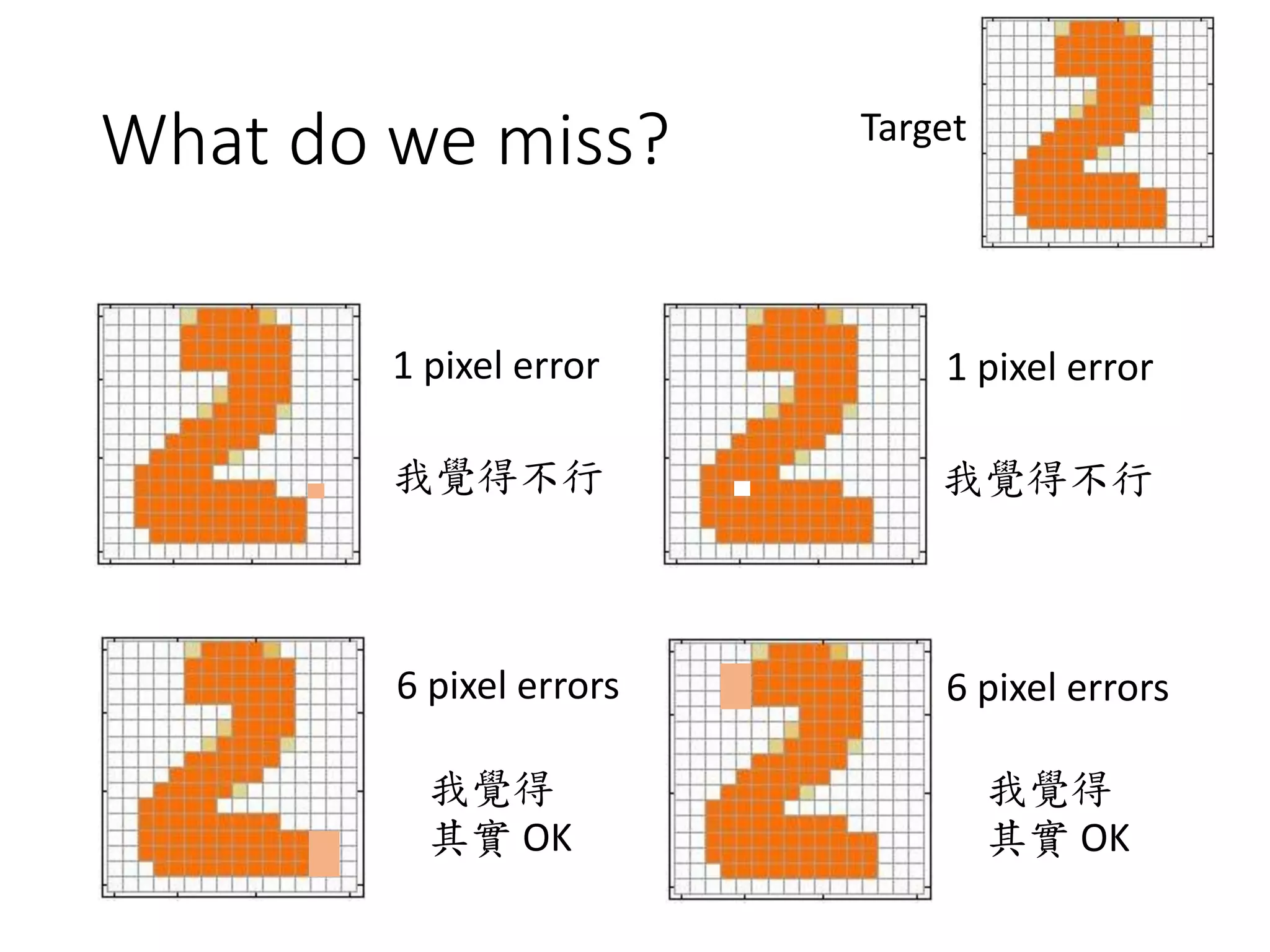 What do we miss? Target
1 pixel error 1 pixel error
6 pixel errors 6 pixel errors
我覺得不行 我覺得不行
我覺得
其實 OK
我覺得
其實 OK
 