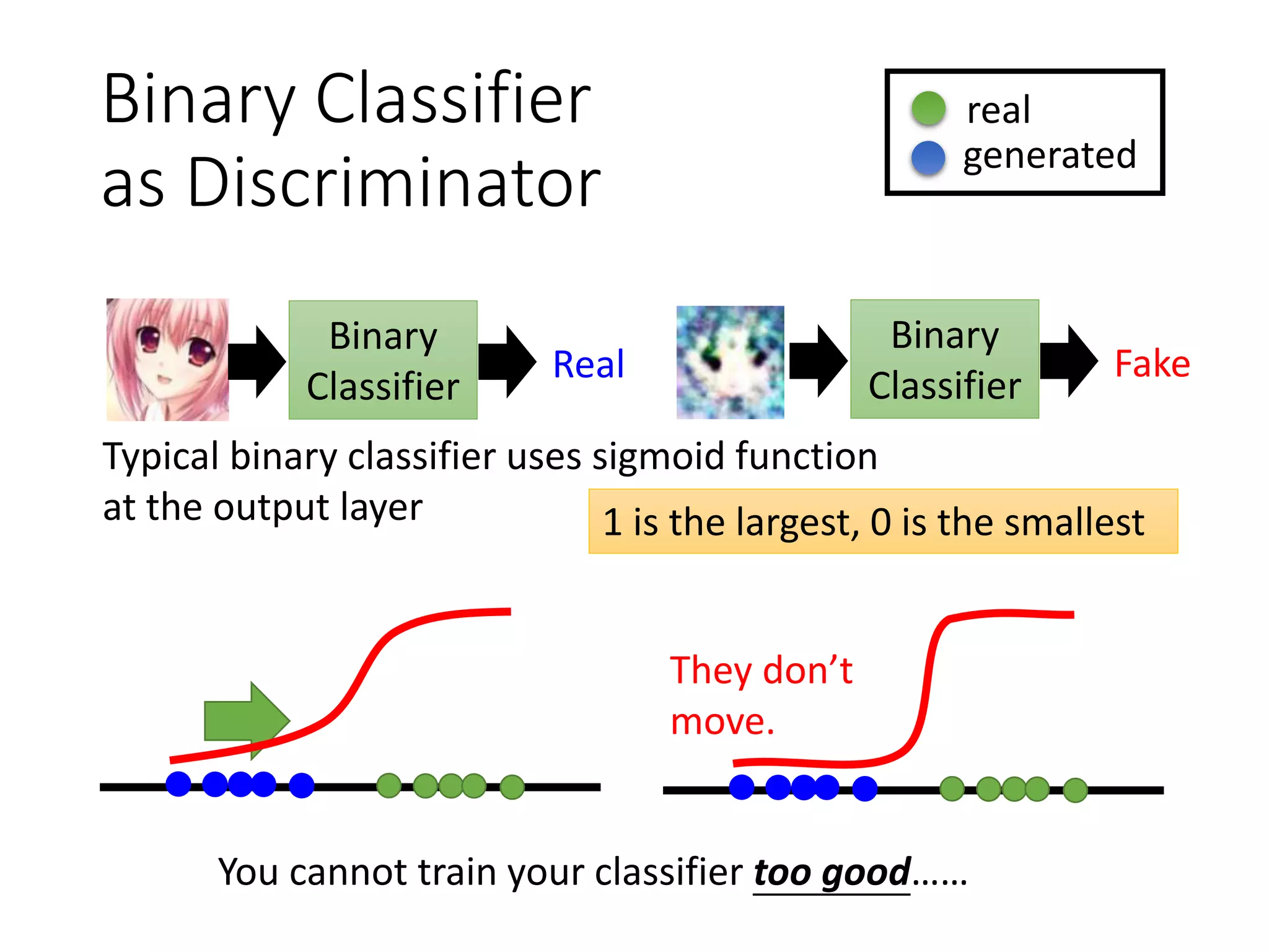 Binary Classifier
as Discriminator
Binary
Classifier
Real
Typical binary classifier uses sigmoid function
at the output layer
You cannot train your classifier too good……
They don’t
move.
Binary
Classifier
Fake
1 is the largest, 0 is the smallest
real
generated
 
