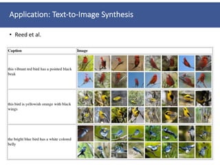 Application: Text-to-Image Synthesis
• Reed et al.
 