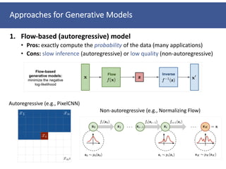 Approaches for Generative Models
1. Flow-based (autoregressive) model
• Pros: exactly compute the probability of the data (many applications)
• Cons: slow inference (autoregressive) or low quality (non-autoregressive)
Autoregressive (e.g., PixelCNN)
Non-autoregressive (e.g., Normalizing Flow)
 