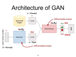 Architecture of GAN
x ~ Pdata(x)
x ~ Pg(x)
14
Z ~ Pprior(z)
(z;θg)
(x;θd)
 