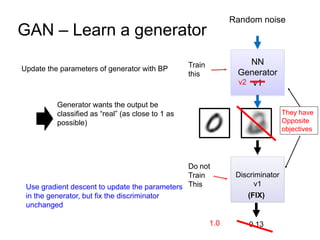 GAN – Learn a generator
NN
Generator
v1
Random noise
0.13
Update the parameters of generator with BP
Generator wants the output be
classified as “real” (as close to 1 as
possible)
Use gradient descent to update the parameters
in the generator, but fix the discriminator
unchanged
1.0
v2
Train
this
Do not
Train
This
They have
Opposite
objectives
Discriminator
v1
(FIX)
 
