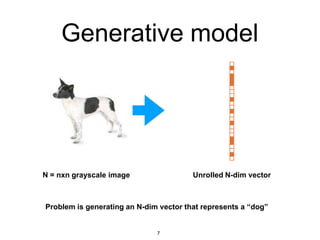 Generative model
N = nxn grayscale image
7
Unrolled N-dim vector
Problem is generating an N-dim vector that represents a “dog”
 