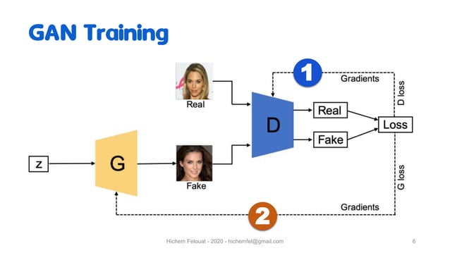 Introduction To Generative Adversarial Networks GANs | PDF | Technology ...