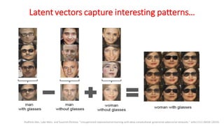 Latent vectors capture interesting patterns…
Radford, Alec, Luke Metz, and SoumithChintala. "Unsupervised representationlearning withdeep convolutional generative adversarial networks." arXiv:1511.06434 (2015).
 