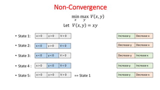 Non-Convergence
min
1
max
X
𝑉 𝑥, 𝑦
Let 𝑉 𝑥, 𝑦 = 𝑥𝑦
• State 1:
• State 2:
• State 3:
• State 4 :
• State 5: == State 1
x > 0 y > 0 V > 0 Increase y Decrease x
Decrease y Decrease x
Decrease y Increase x
Increase y Increase x
Increase y Decrease x
x < 0 y > 0 V < 0
x < 0 y < 0 V > 0
x > 0 y < 0 V < 0
x > 0 y > 0 V > 0
 