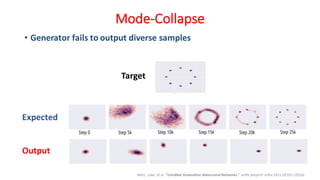 Mode-Collapse
• Generator fails to output diverse samples
Metz, Luke, et al. "Unrolled Generative Adversarial Networks." arXiv preprint arXiv:1611.02163 (2016).
Expected
Output
Target
 