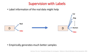 Supervision with Labels
• Label information of the real data might help
• Empirically generates much better samples
Salimans, Tim, et al. "Improved techniques for training gans." Advances in Neural Information Processing Systems. 2016.
D
Real
Fake
D Human
Fake
Car
Dog
 