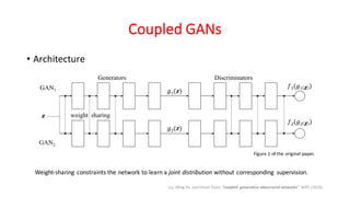 Coupled GANs
• Architecture
Liu, Ming-Yu, and Oncel Tuzel. “Coupled generative adversarial networks”. NIPS (2016).
Weight-sharing constraints the network to learn a joint distribution without corresponding supervision.
Figure 1 of the original paper.
 
