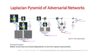 Laplacian Pyramid of Adversarial Networks
Denton, E.L., Chintala, S. and Fergus, R., 2015. “Deep Generative Image Models using a Laplacian Pyramid of Adversarial Networks”. NIPS (2015)
Figure 2 in the original paper.
Training Procedure:
Models at each level are trained independently to learn the required representation.
 