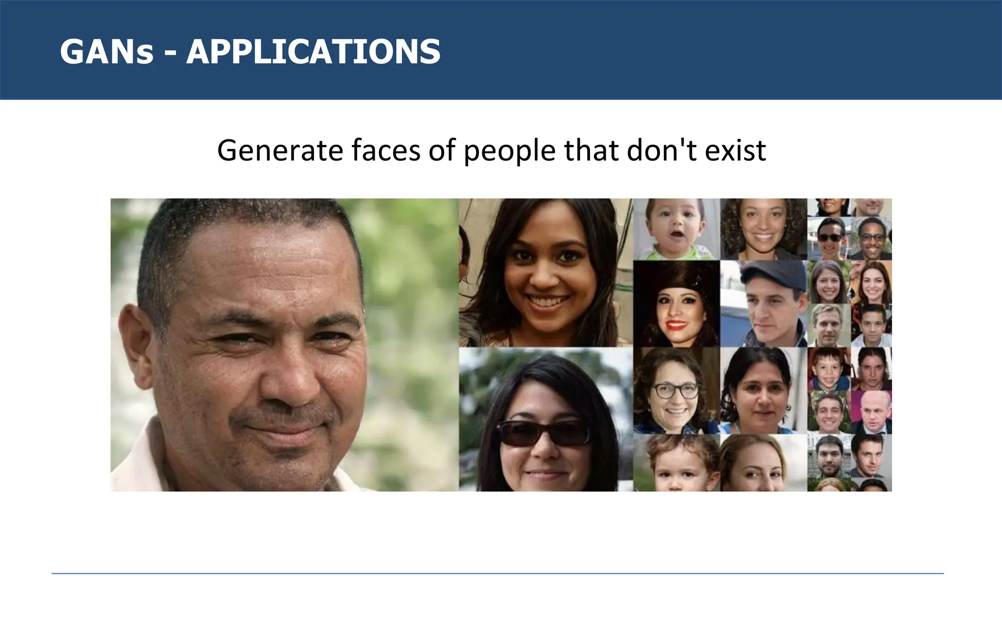 GANs - APPLICATIONS
Generate faces of people that don't exist
 
