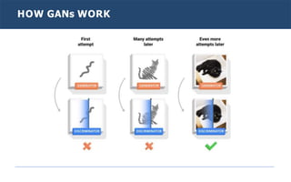 HOW GANs WORK
 