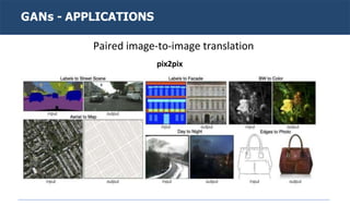 GANs - APPLICATIONS
Paired image-to-image translation
pix2pix
 
