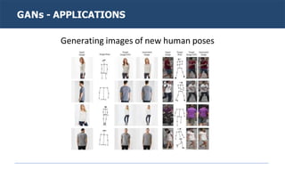 GANs - APPLICATIONS
Generating images of new human poses
 