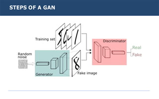 STEPS OF A GAN
 