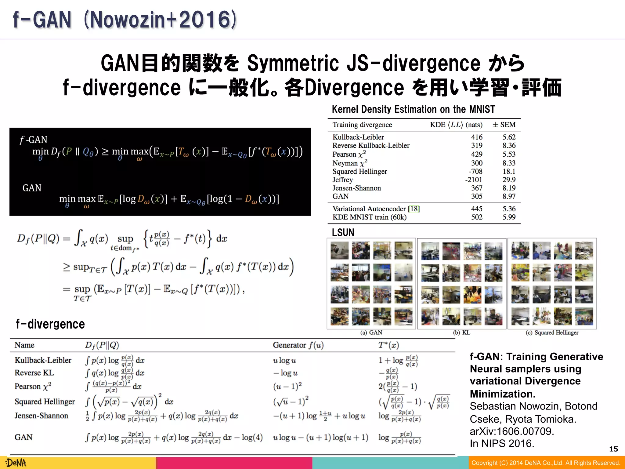 15	
Copyright (C) 2014 DeNA Co.,Ltd. All Rights Reserved.
f-GAN (Nowozin+2016)
GAN目的関数を Symmetric JS-divergence から
f-divergence に一般化。各Divergence を用い学習・評価
f-GAN: Training Generative
Neural samplers using
variational Divergence
Minimization.
Sebastian Nowozin, Botond
Cseke, Ryota Tomioka.
arXiv:1606.00709.
In NIPS 2016.
Kernel Density Estimation on the MNIST
f-divergence
LSUN
 