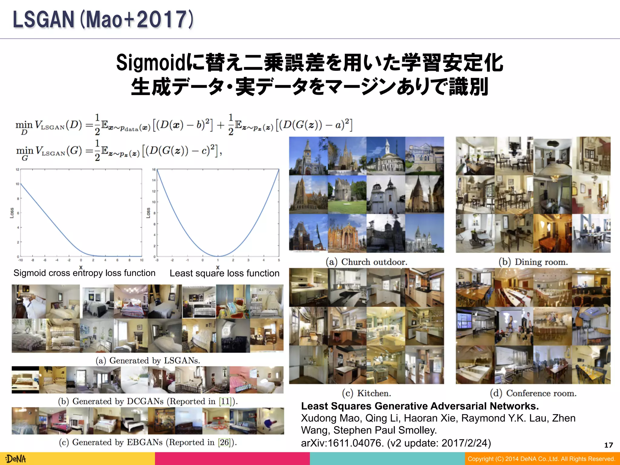 17	
Copyright (C) 2014 DeNA Co.,Ltd. All Rights Reserved.
LSGAN(Mao+2017)
Sigmoidに替え二乗誤差を用いた学習安定化
生成データ・実データをマージンありで識別
Least Squares Generative Adversarial Networks.
Xudong Mao, Qing Li, Haoran Xie, Raymond Y.K. Lau, Zhen
Wang, Stephen Paul Smolley.
arXiv:1611.04076. (v2 update: 2017/2/24)
Least square loss functionSigmoid cross entropy loss function
 