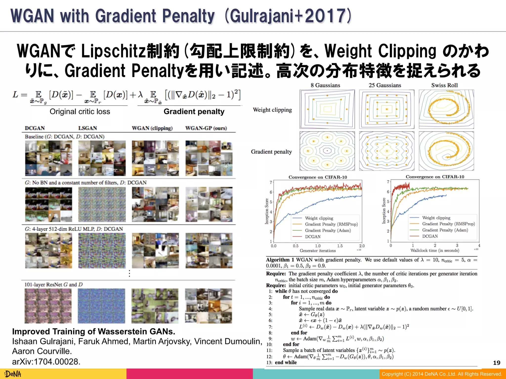 19	
Copyright (C) 2014 DeNA Co.,Ltd. All Rights Reserved.
WGAN with Gradient Penalty (Gulrajani+2017)
WGANで Lipschitz制約(勾配上限制約)を、Weight Clipping のかわ
りに、Gradient Penaltyを用い記述。高次の分布特徴を捉えられる
…
Improved Training of Wasserstein GANs.
Ishaan Gulrajani, Faruk Ahmed, Martin Arjovsky, Vincent Dumoulin,
Aaron Courville.
arXiv:1704.00028.
Original critic loss Gradient penalty
 