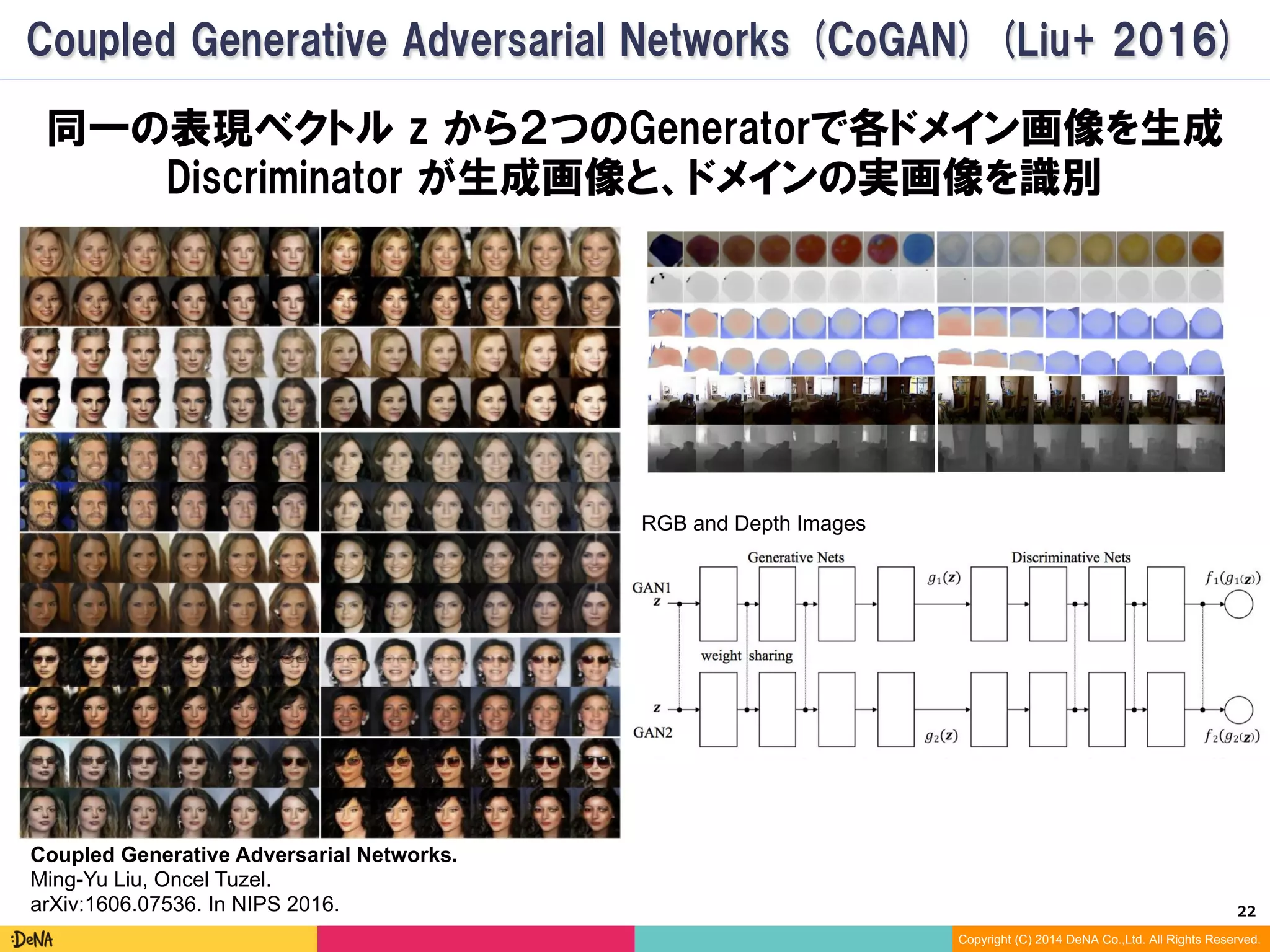 22	
Copyright (C) 2014 DeNA Co.,Ltd. All Rights Reserved.
同一の表現ベクトル z から２つのGeneratorで各ドメイン画像を生成
Discriminator が生成画像と、ドメインの実画像を識別
CoGAN (Liu+ 2016)
Coupled Generative Adversarial Networks.
Ming-Yu Liu, Oncel Tuzel.
arXiv:1606.07536. In NIPS 2016.
RGB and Depth Images
 