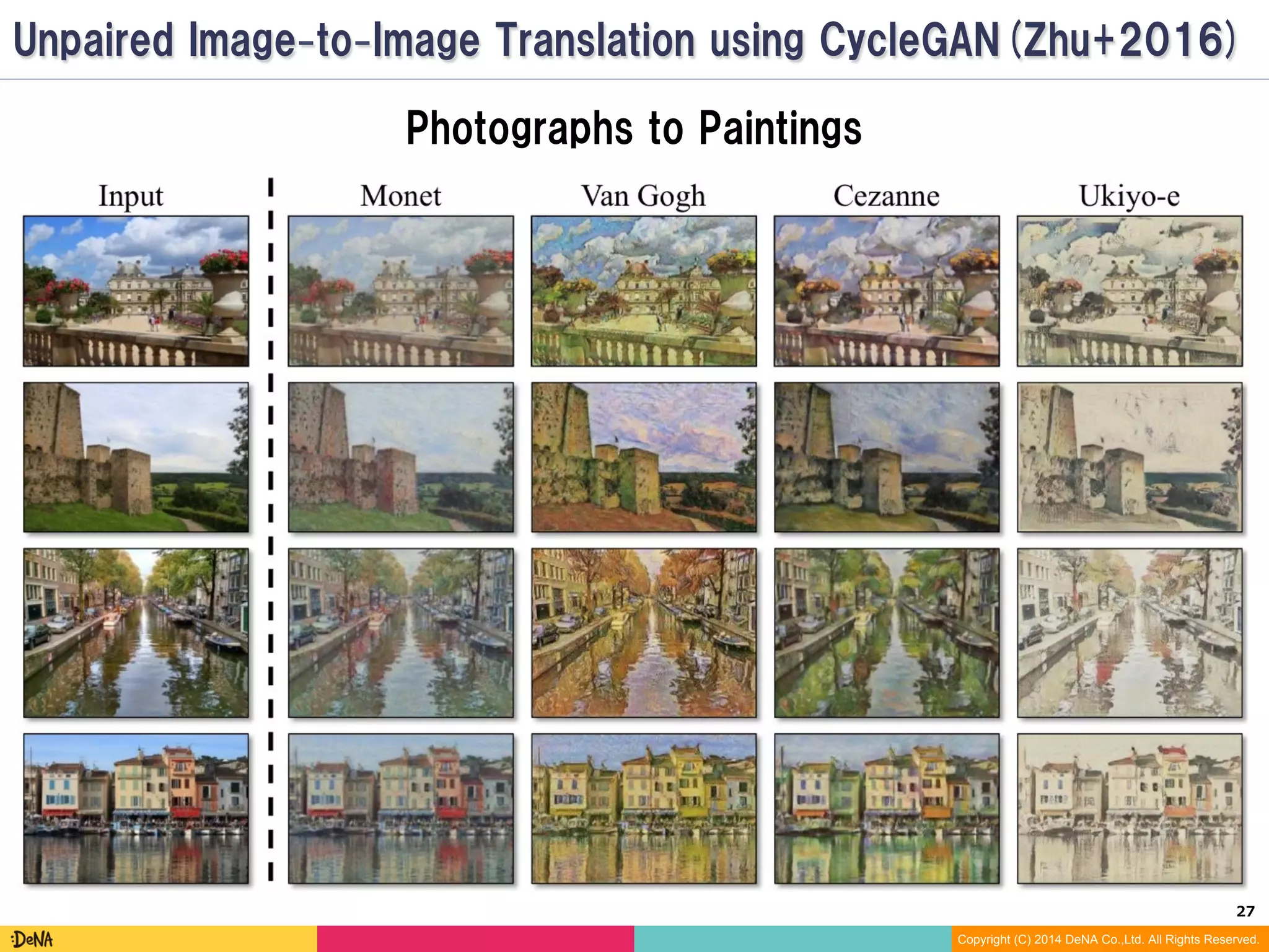 27	
Copyright (C) 2014 DeNA Co.,Ltd. All Rights Reserved.
Photographs to Paintings
CycleGAN (Zhu+2017)
 